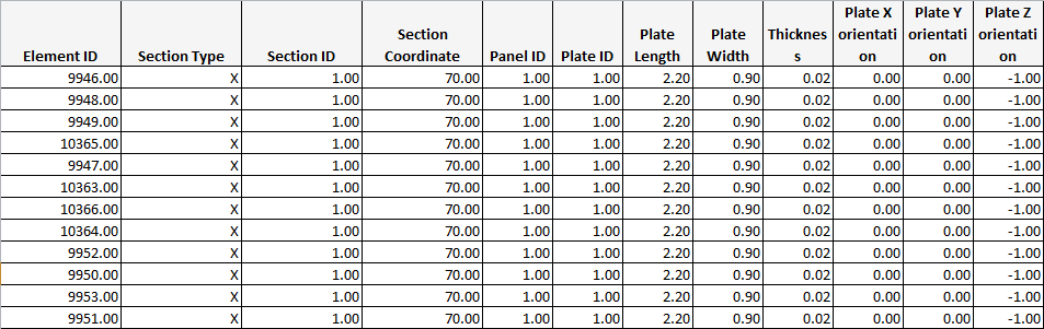 Panel Finder | Help | SDC Verifier