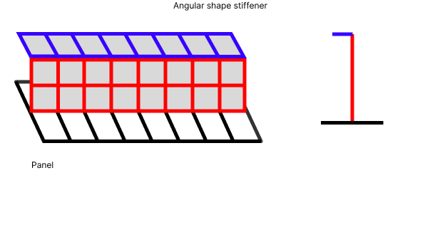 Panel Finder | Help | SDC Verifier
