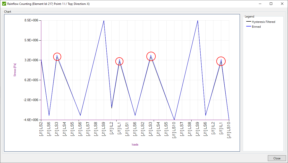 Tools | Help | SDC Verifier