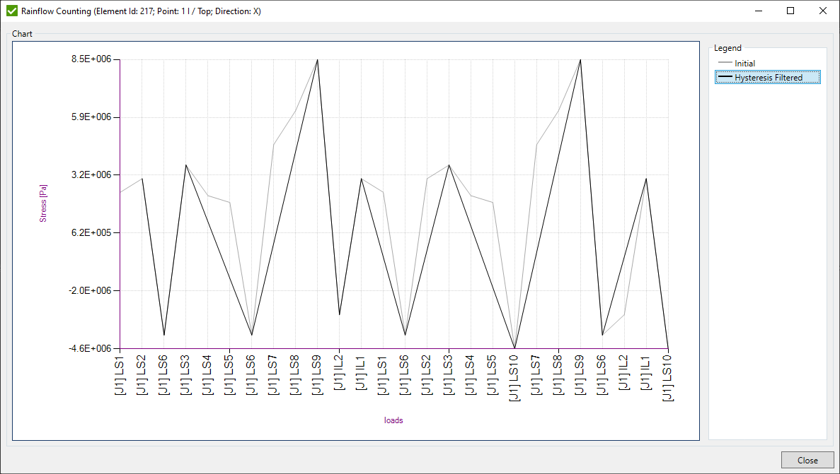 Tools | Help | SDC Verifier