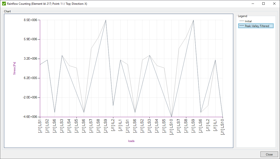 Tools | Help | SDC Verifier