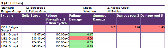 Report Wizard | Help | SDC Verifier