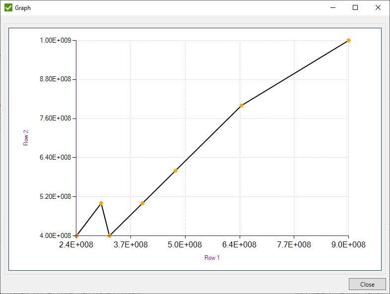 Custom Standard | Help | SDC Verifier