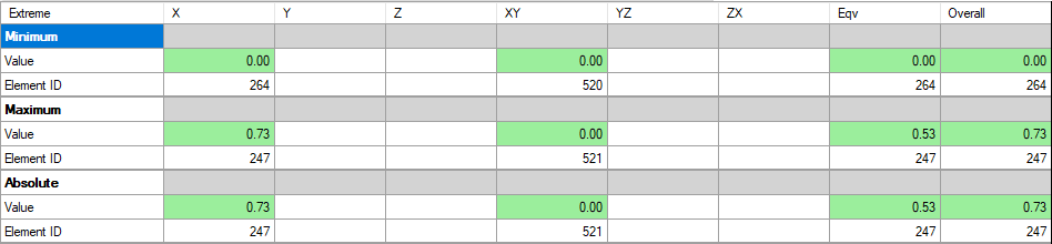 Custom Standard | Help | SDC Verifier
