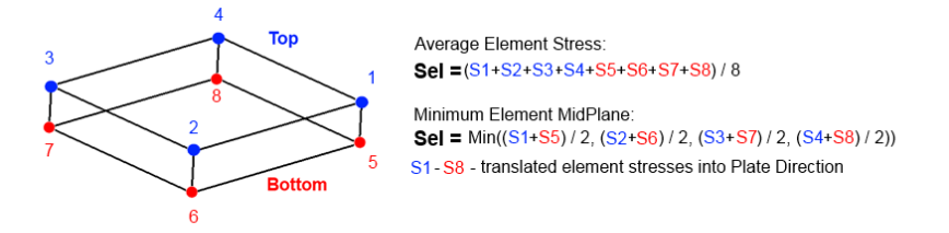 DNV CG-0128 Plate Buckling (2023) | Help | SDC Verifier