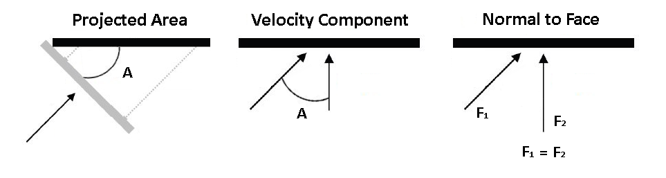 FEM Loads | Help | SDC Verifier