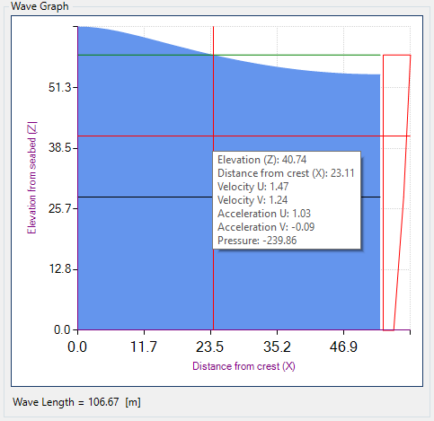 FEM Loads | Help | SDC Verifier