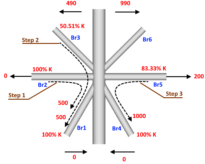 Tools | Help | SDC Verifier