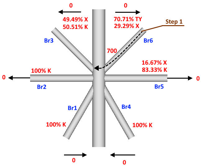 Tools | Help | SDC Verifier