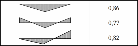 Eurocode3 Members (EN1993-1-1, 2005 | Help | SDC Verifier