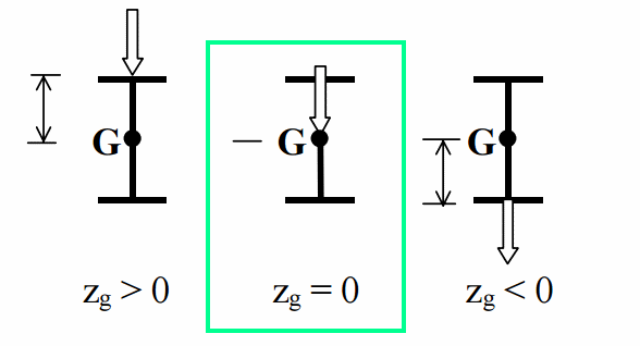 Eurocode3 Members (EN1993-1-1, 2005 | Help | SDC Verifier