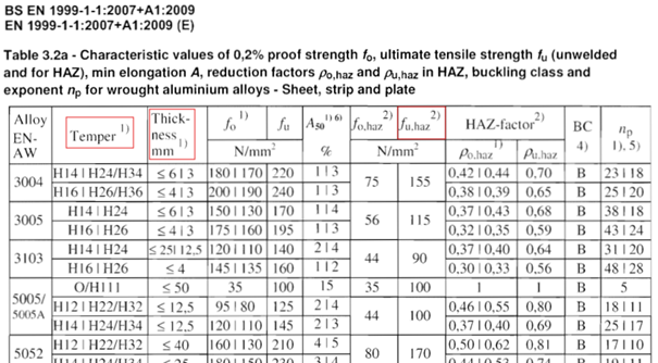 Eurocode 9 Welds (EN 1999-1-1:2007+A1:2009) | Help | SDC for Femap