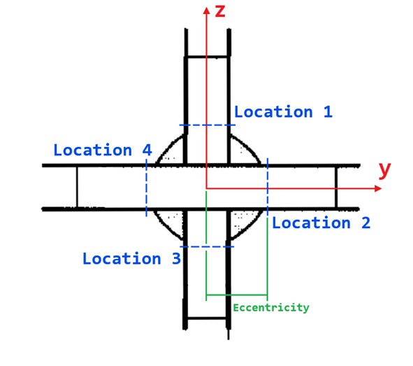 Eurocode 9 Welds (EN 1999-1-1:2007+A1:2009) | Help | SDC for Femap