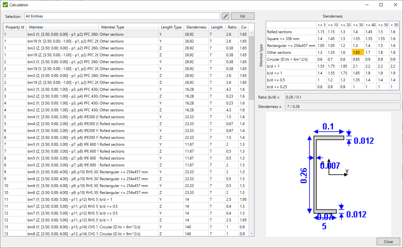 FEM Loads | Help | SDC Verifier