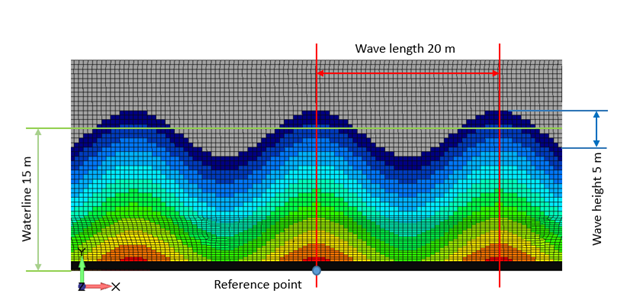 FEM Loads | Help | SDC Verifier
