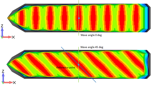 FEM Loads | Help | SDC Verifier