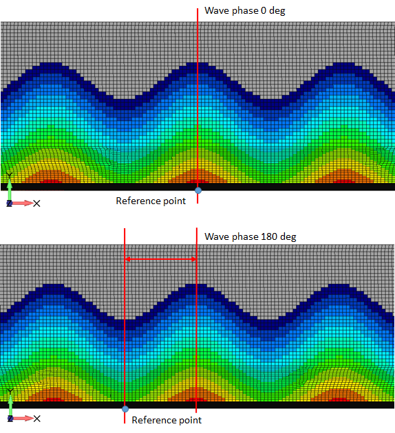 FEM Loads | Help | SDC Verifier