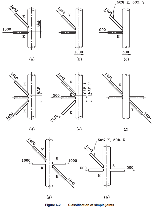 Norsok N004 (rev.3, 2013) | Help | SDC Verifier