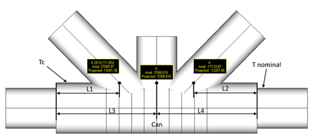 ISO 19902 (1st, 2007) | Help | SDC Verifier