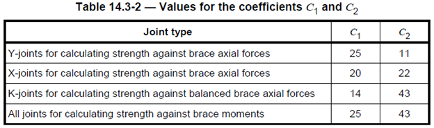 ISO 19902 (1st, 2007) | Help | SDC Verifier