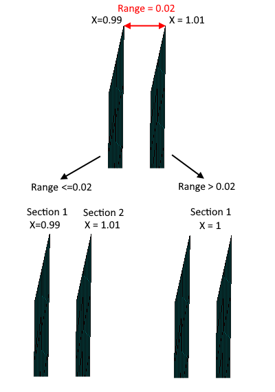 Panel Finder | Help | SDC Verifier