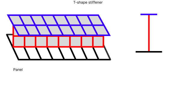 Panel Finder | Help | SDC Verifier