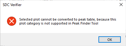 Standards | Help | SDC Verifier