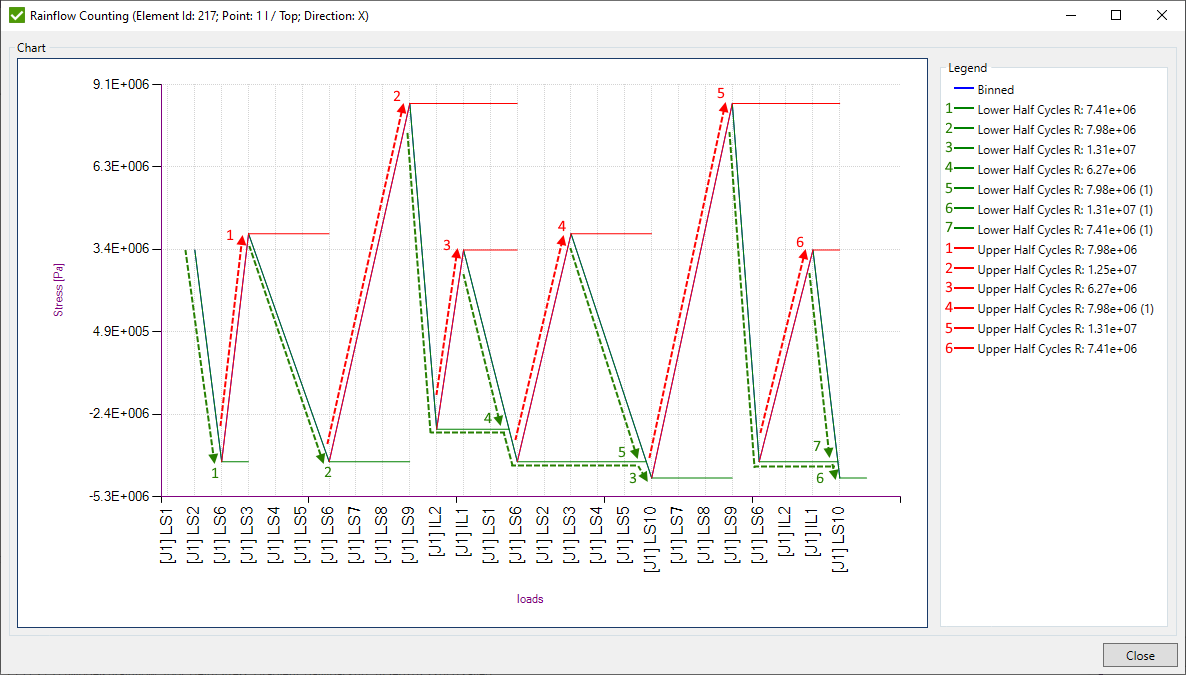 Tools | Help | SDC Verifier