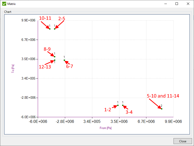 Tools | Help | SDC Verifier
