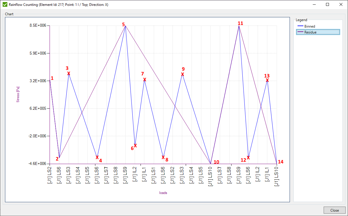 Tools | Help | SDC Verifier