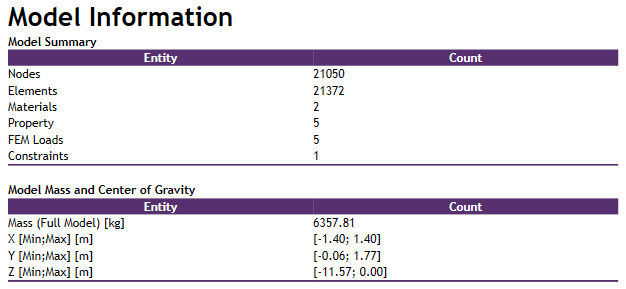 Report Wizard | Help | SDC Verifier