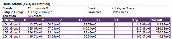 Report Wizard | Help | SDC Verifier