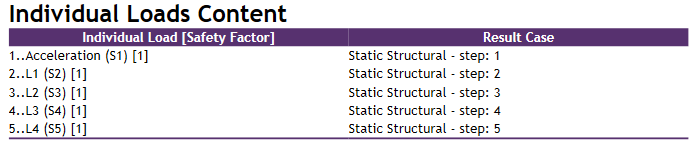 Individual_loads_content