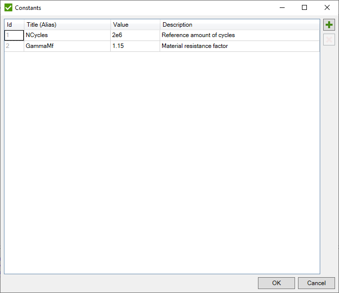 Custom Standard | Help | SDC Verifier
