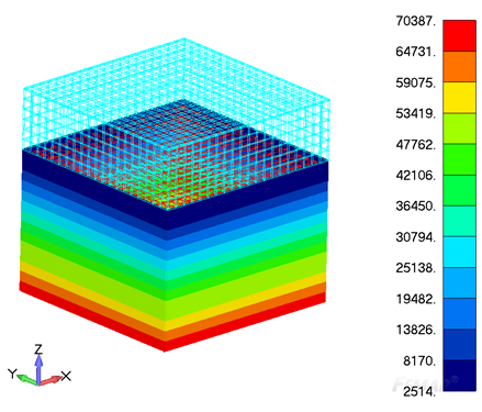 FEM Loads | Help | SDC Verifier