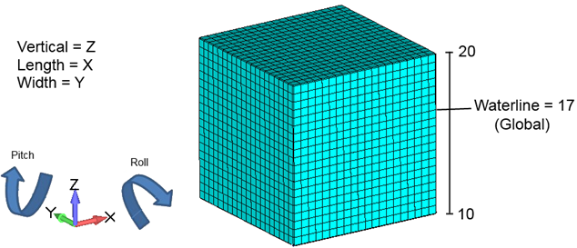 FEM Loads | Help | SDC Verifier