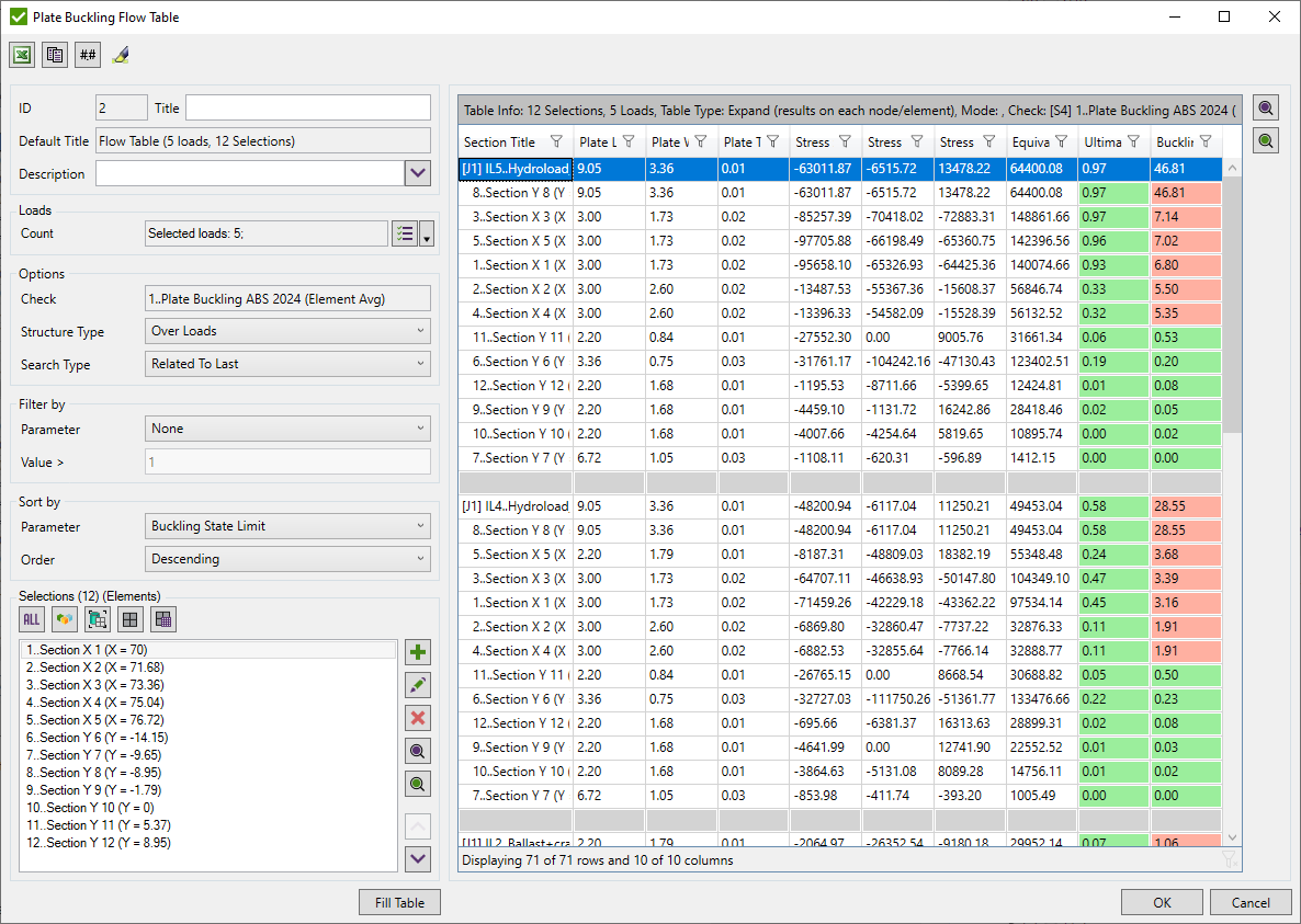 ABS_flow_table