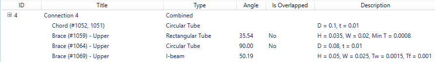 SDC Verifier | Connection Details