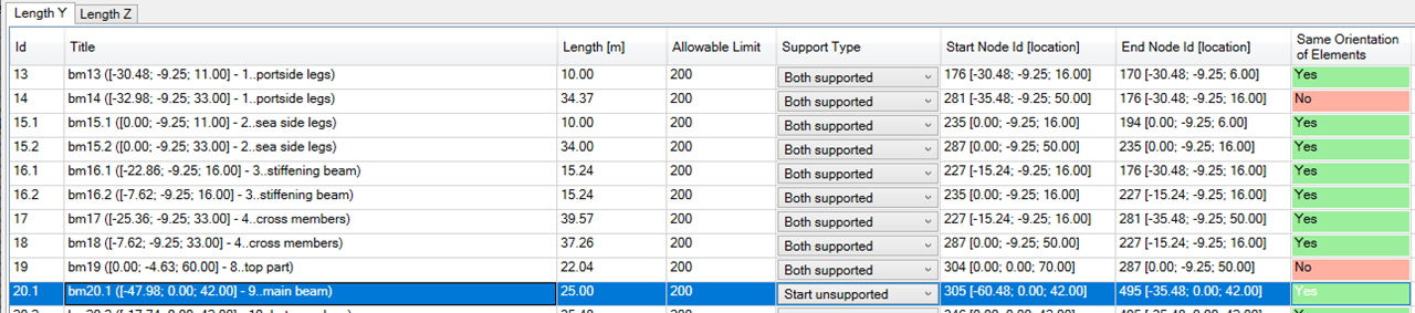 Deflection tart/end node id, location and member's elements orientation check