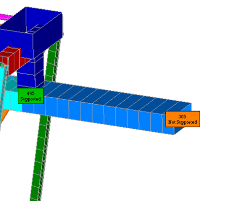 Support Type Plot