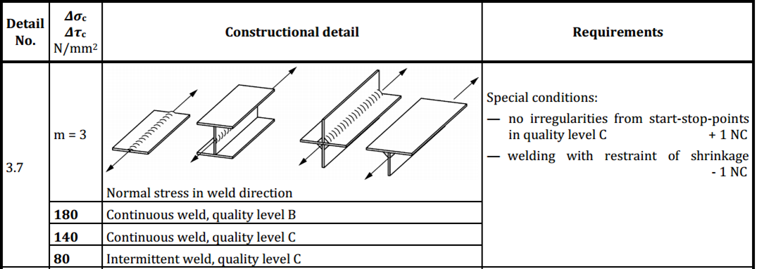 EN13001_weld_direction_table