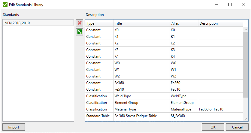 Number formats | SDC Verifier