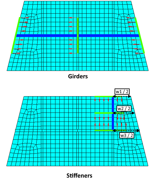 Tools Effective Width Inclined Integration Lines DNV 2023