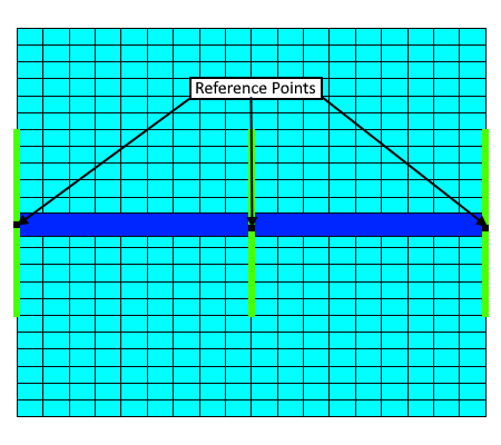 Tools Effective Width Reference Points DNV 2023