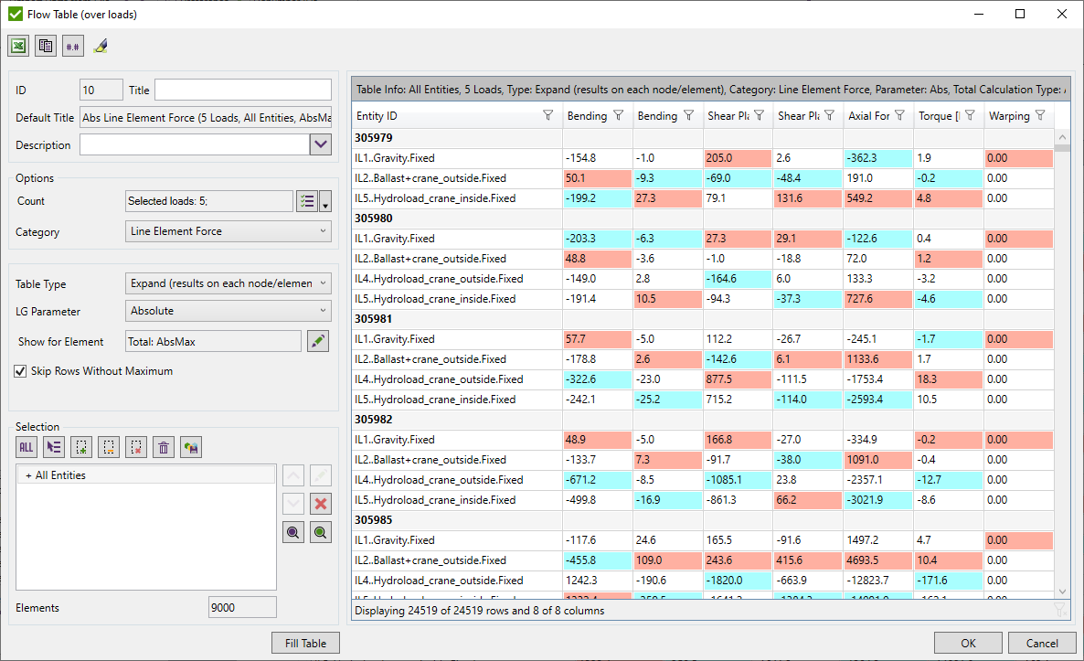 Flow_Table