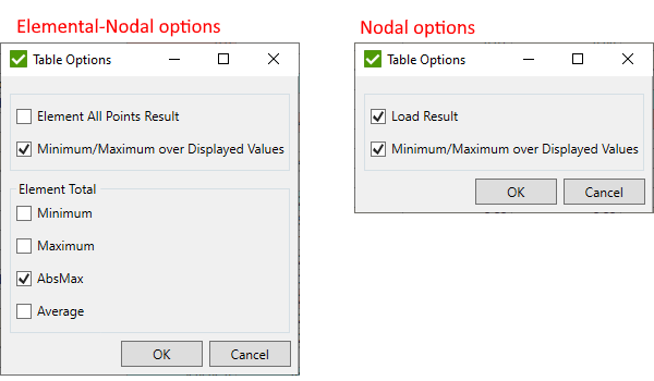 Flow Table Options | SDC Verifier