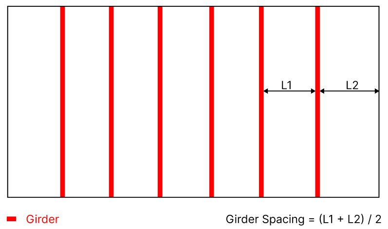 panel_finder_section_details_girders_girder_spacing