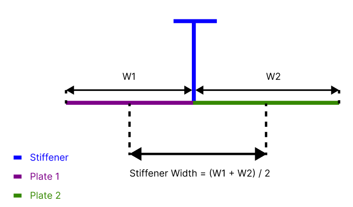 panel_finder_section_details_girders_stiffener_spacing