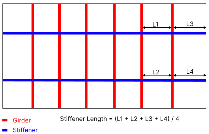 panel_finder_section_details_girders_stiffener_length
