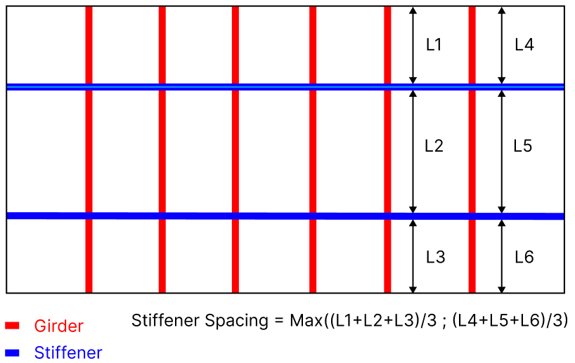panel_finder_section_details_girders_stiffener_spacing